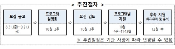 행정안전부, '공공데이터 활용 창업' 원스톱 지원에 나서
